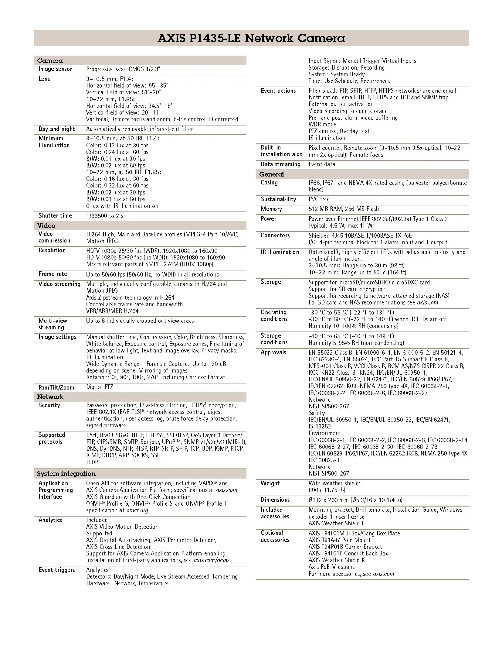 Axis P1435-LE Spec 01
