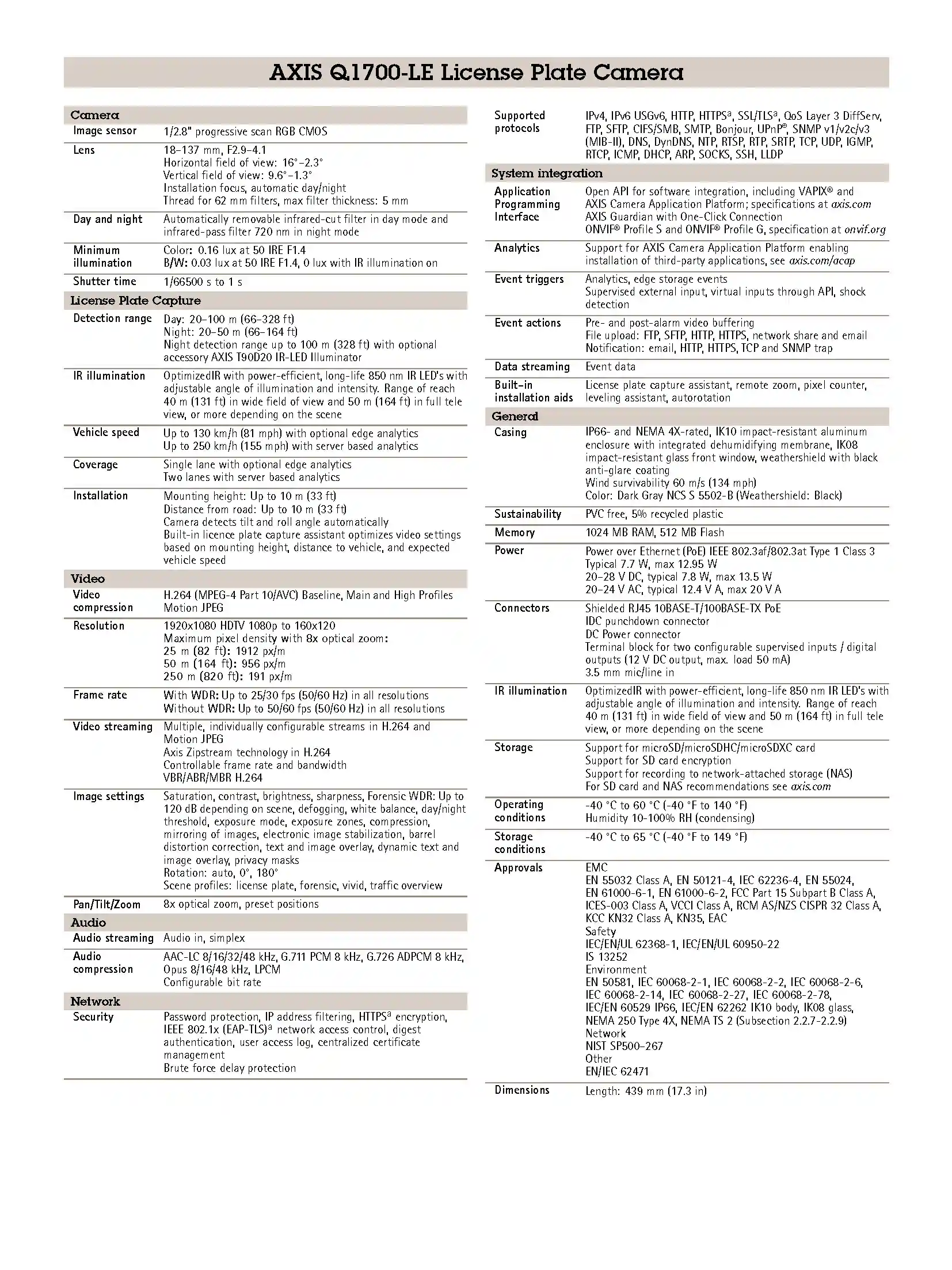 Axis Q1700-LE Spec 01