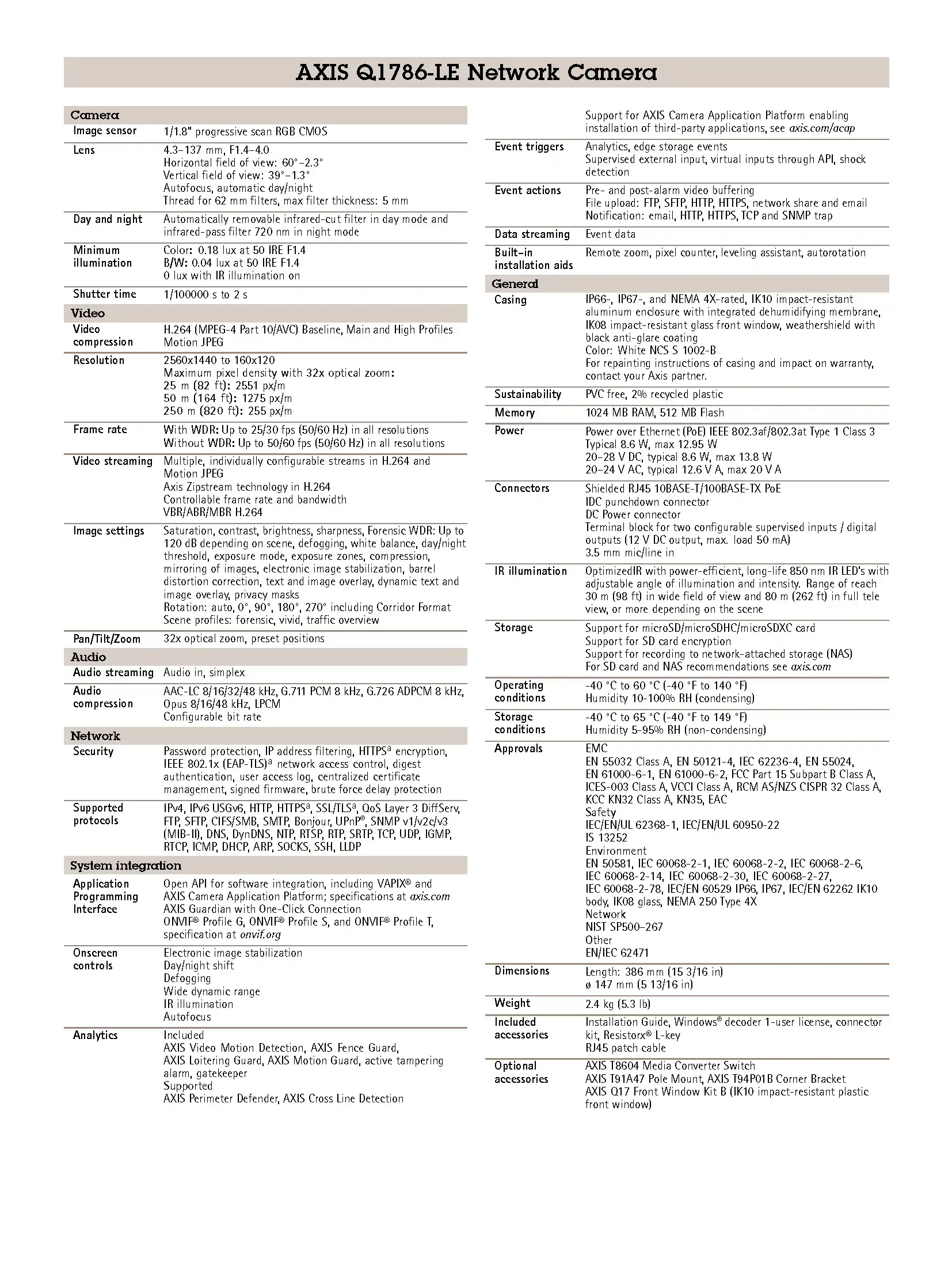 Axis Q1786-LE Spec 01
