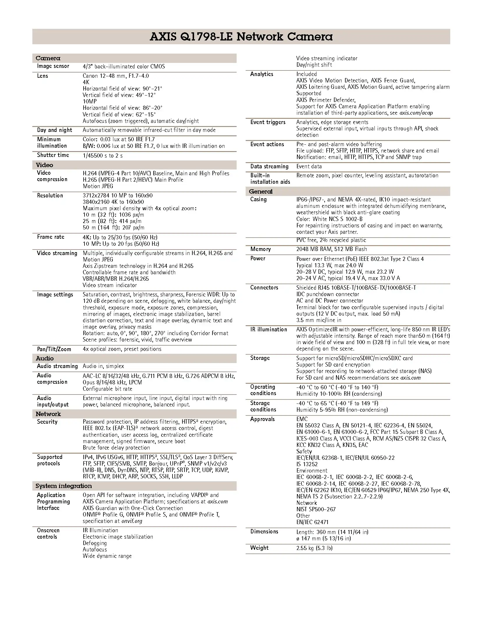 Axis Q1798-LE Spec 01