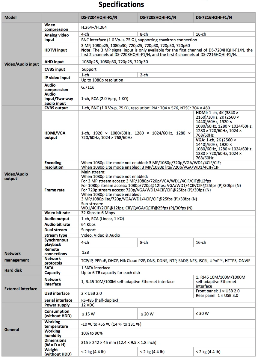 Spec DVR Hikvision HD 7200 Series