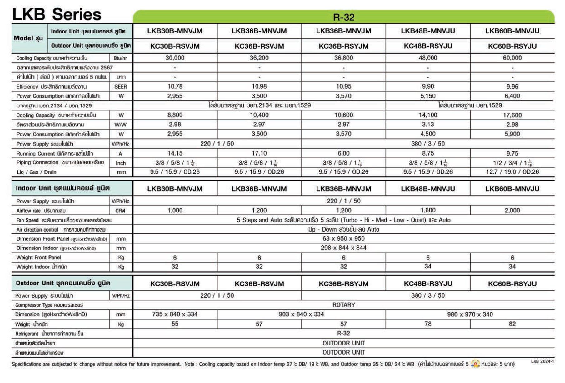 Amena LKB-B Series Spec 03