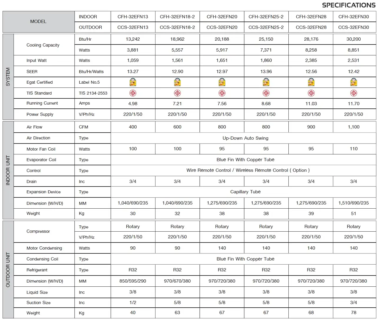 Central Air 32EFN Series Spec