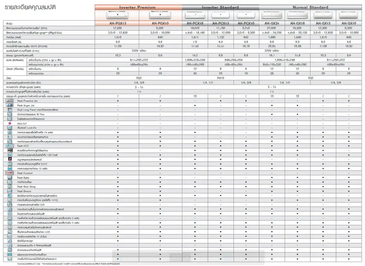 Sharp GX Series Spec
