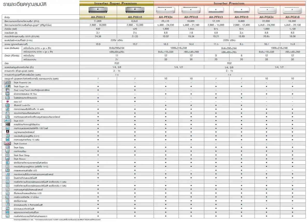 Sharp PFX Series Spec