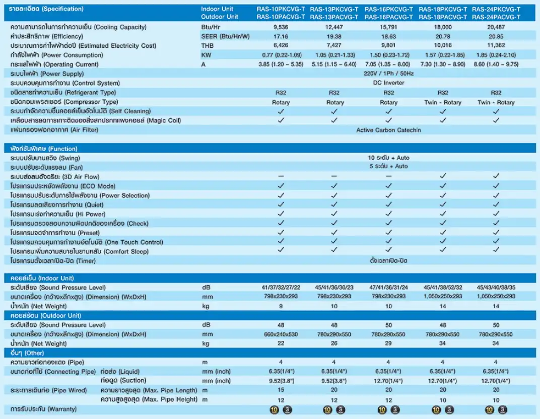 Toshiba Double Clean Inverter Series Spec