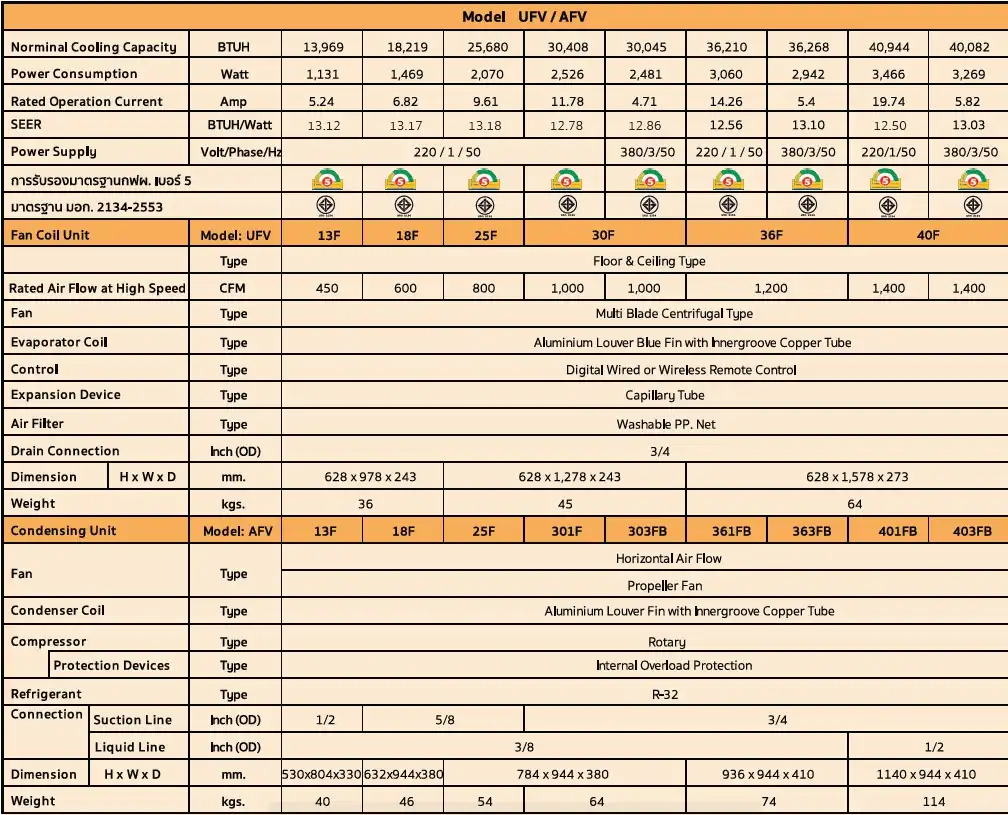 Uni Aire UFV Series Spec