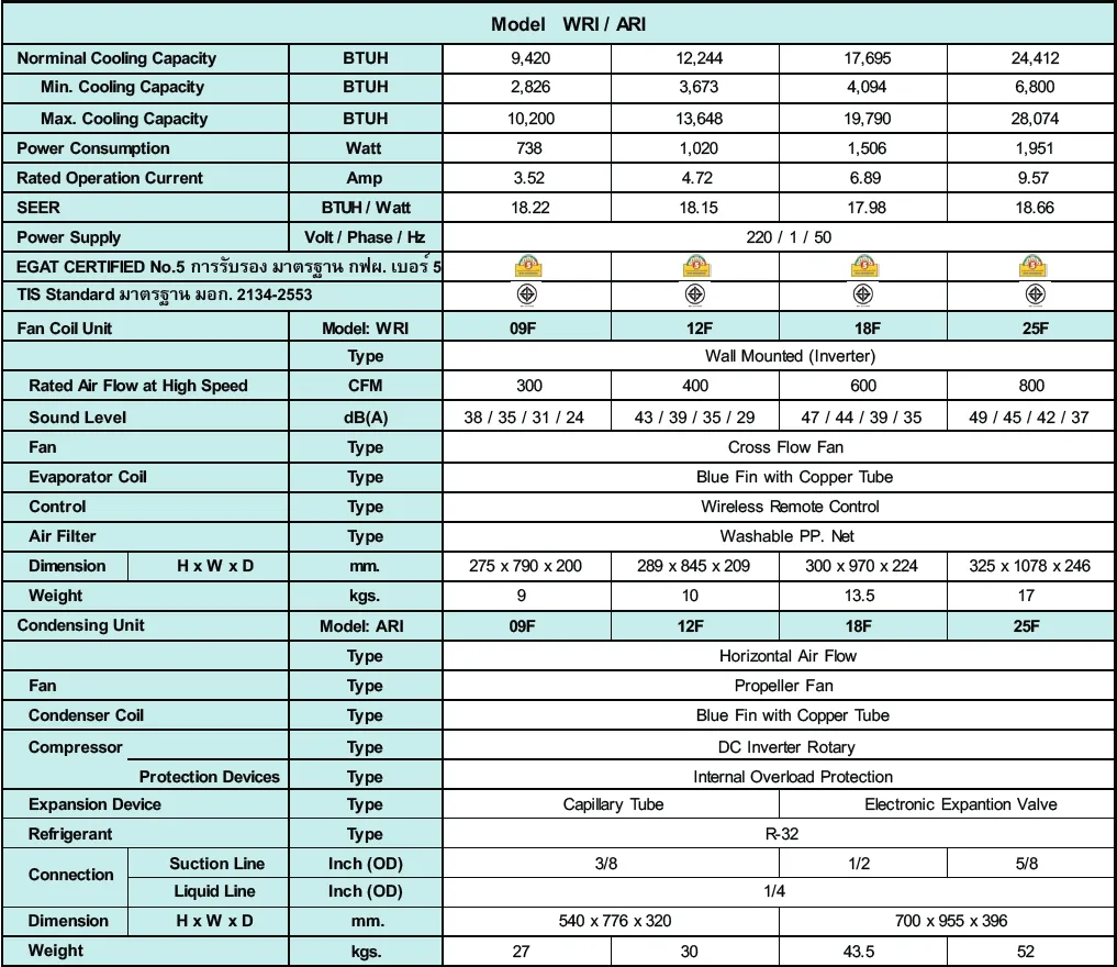 Uni Aire WRI-F Series Spec