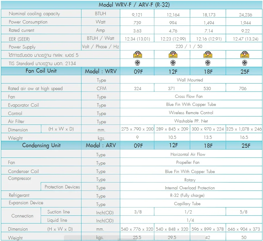 Uni Aire WRV-F Series Spec