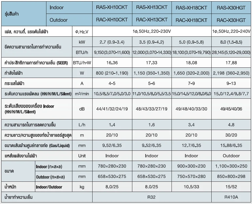 Hitachi XH Series Spec