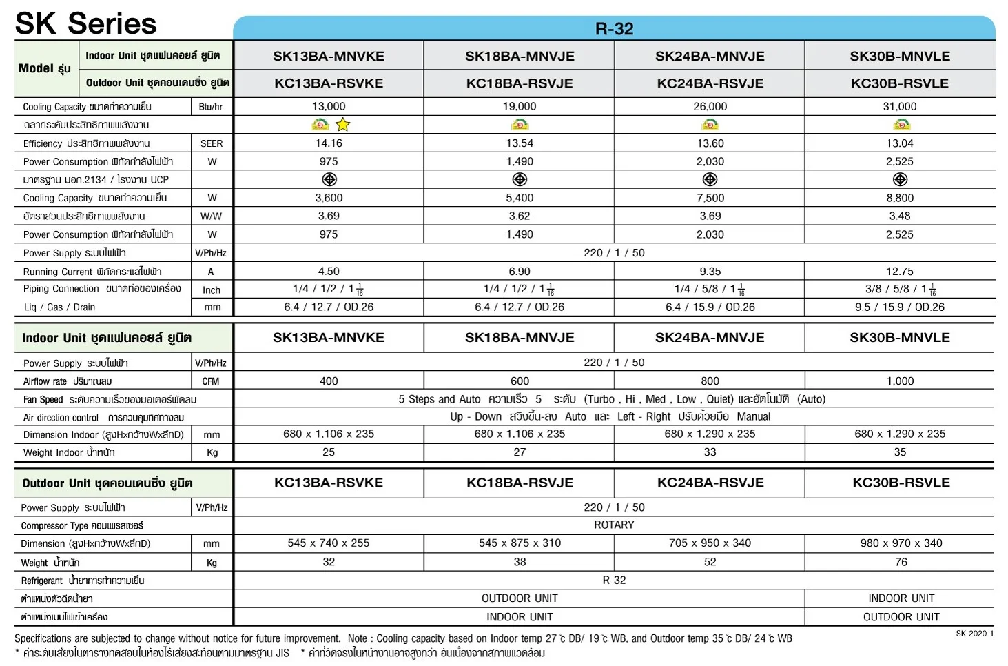 Amena SK-B Series Spec