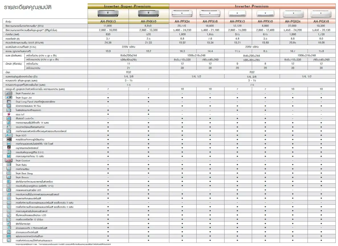 Sharp PGX Series Spec