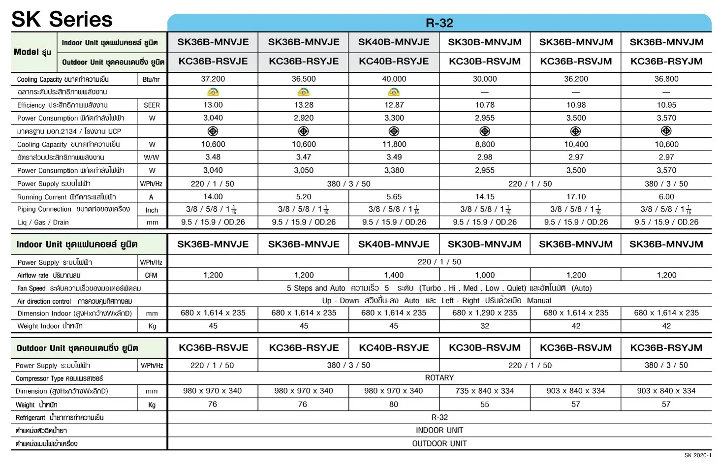 Amena SK-B Series Spec