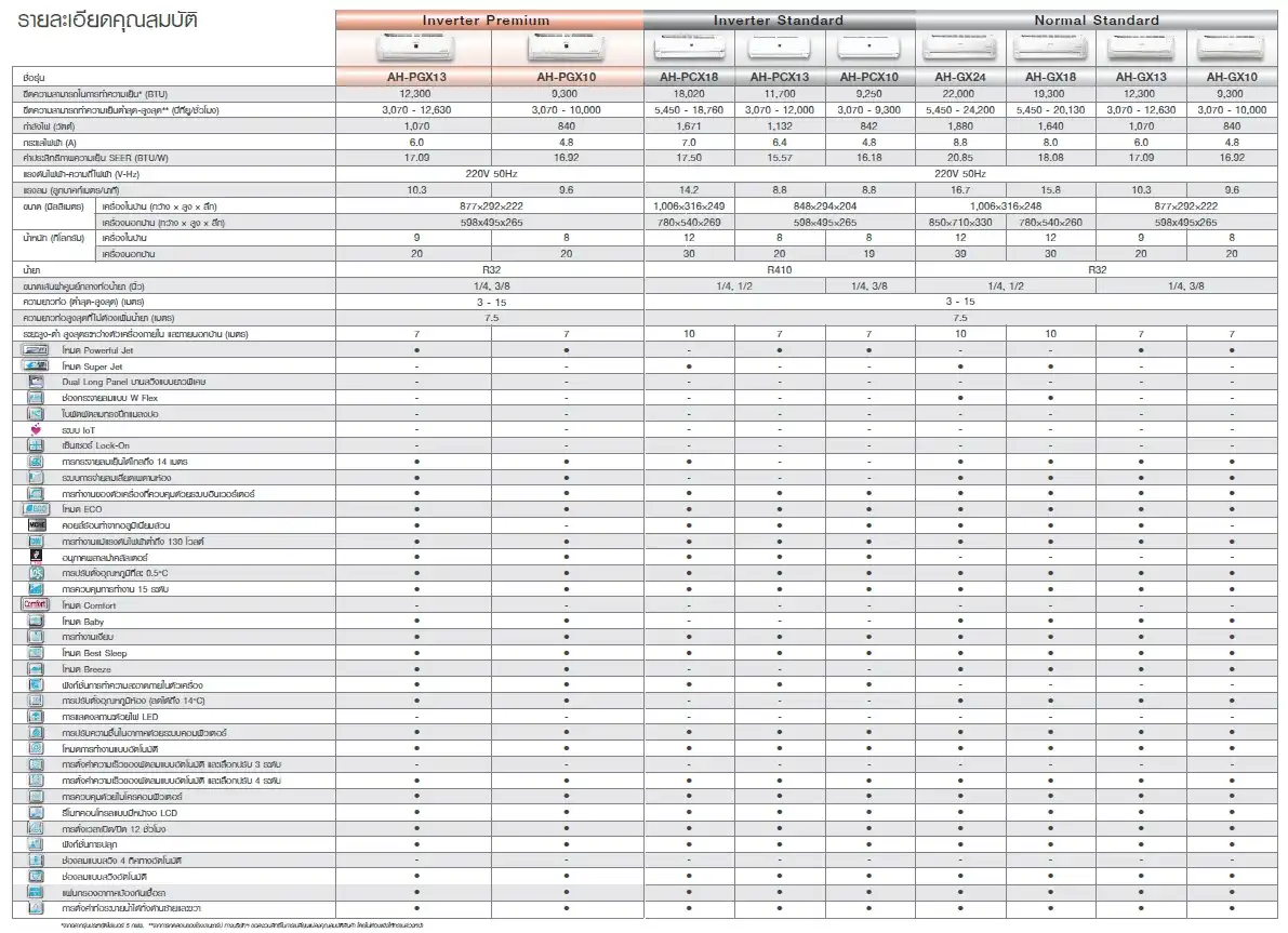 Sharp PGX Series Spec