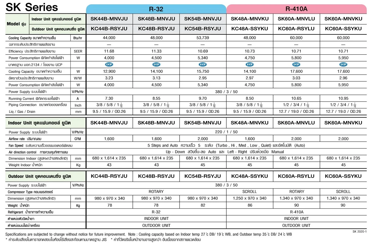 Amena SK-B Series Spec