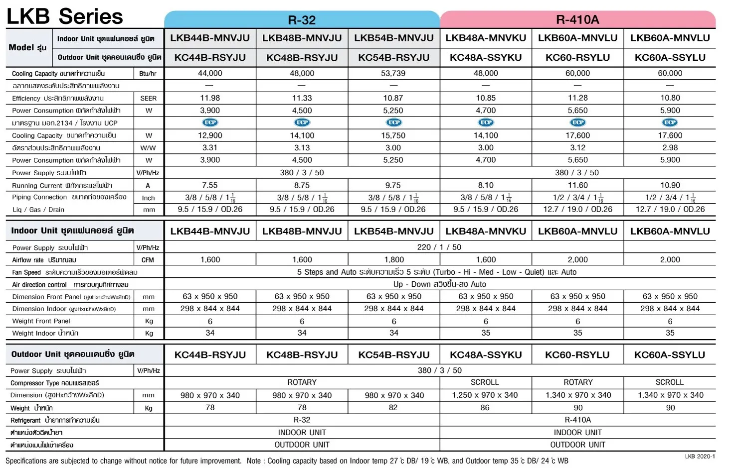 Amena LKB-B Series Spec