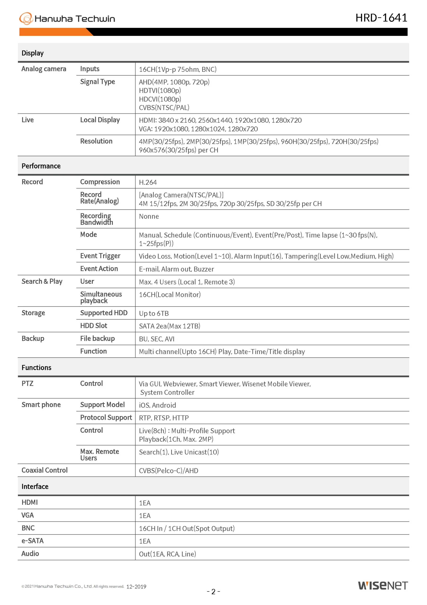 Wisenet HRD-1641 Spec 01