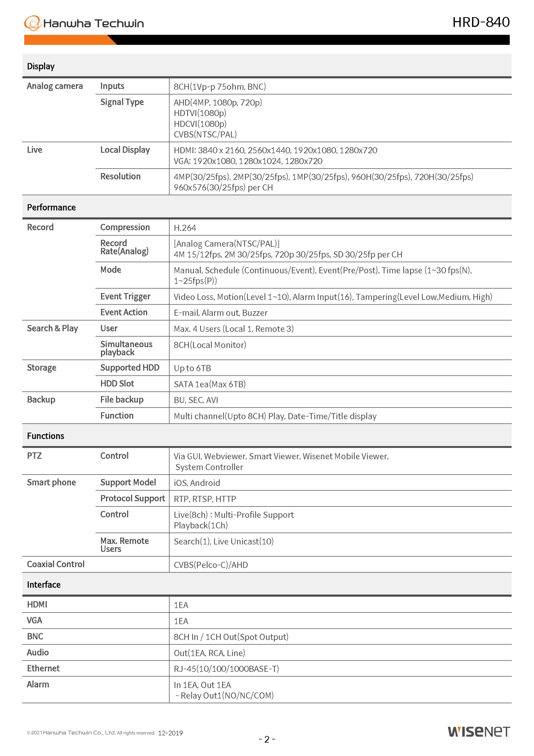 Wisenet HRD-840 Spec 01