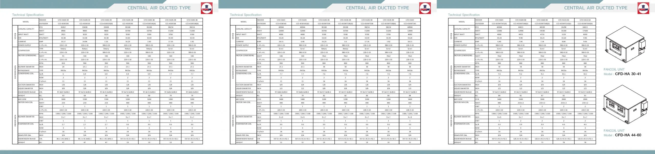 Central Air HA Series Spec