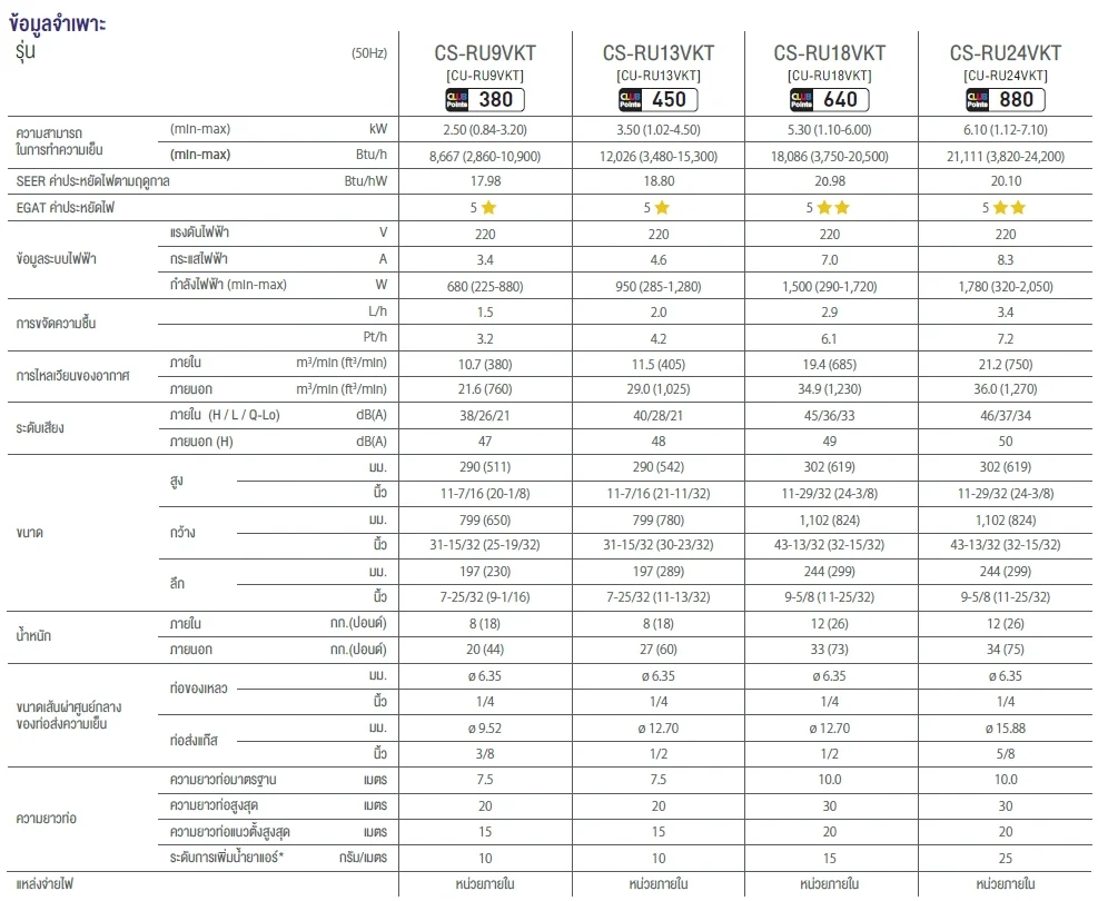Panasonic RU Series Spec