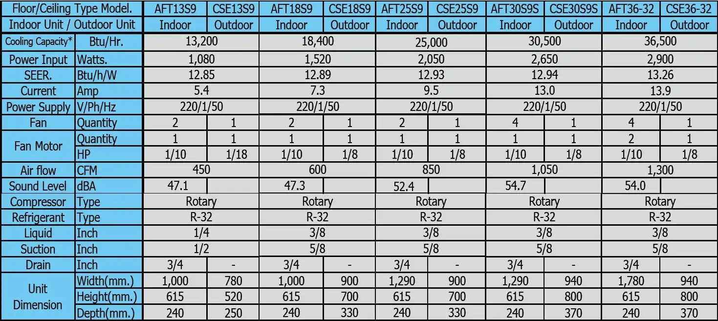 Focus AFT Series Spec