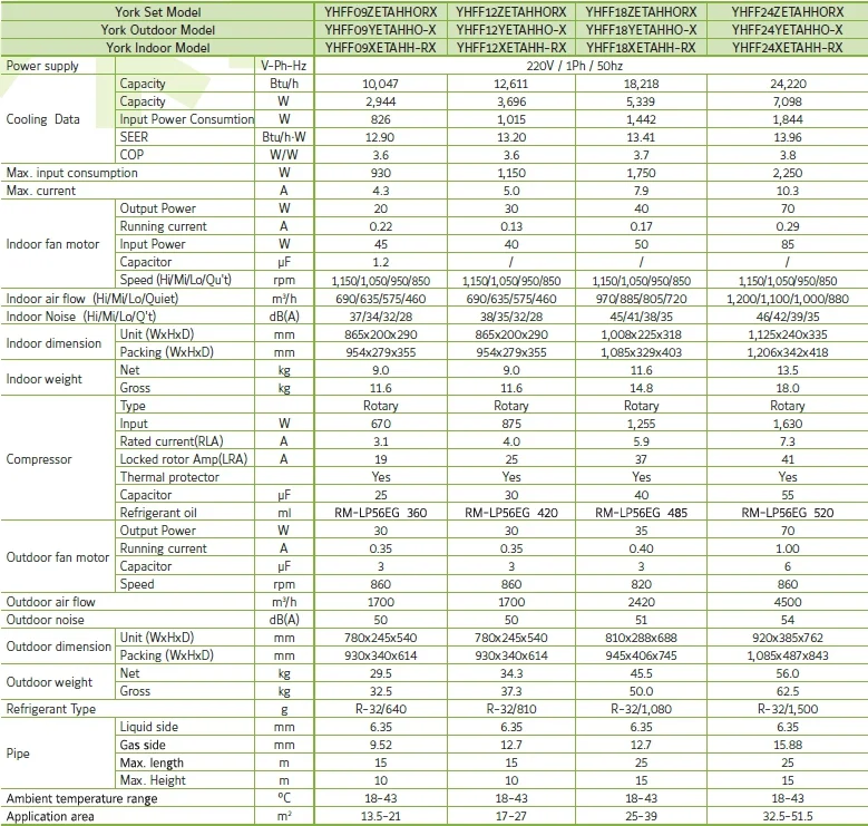 York Eco Plus Series Spec