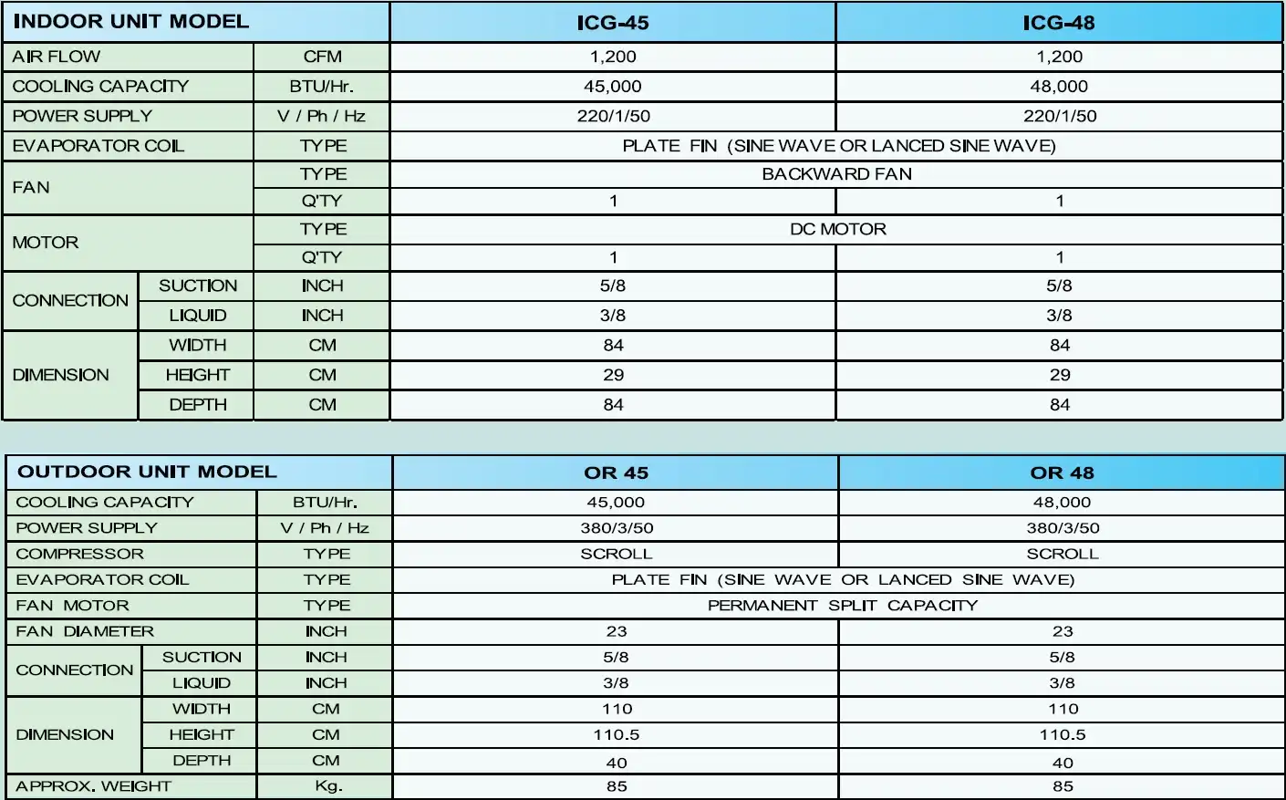 Star Aire ICG Series Spec