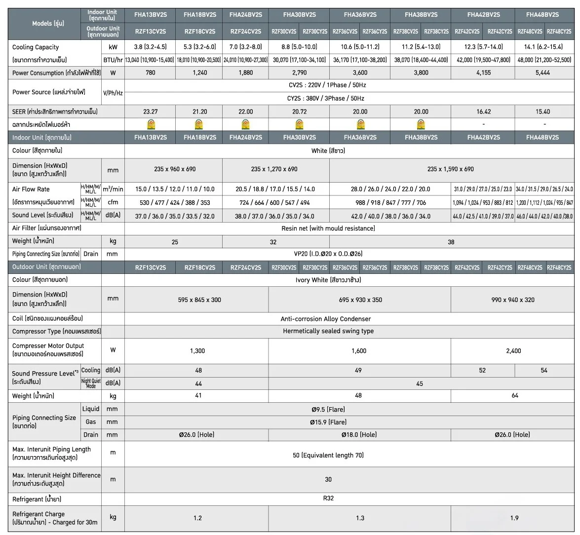 Daikin FHA Series Spec