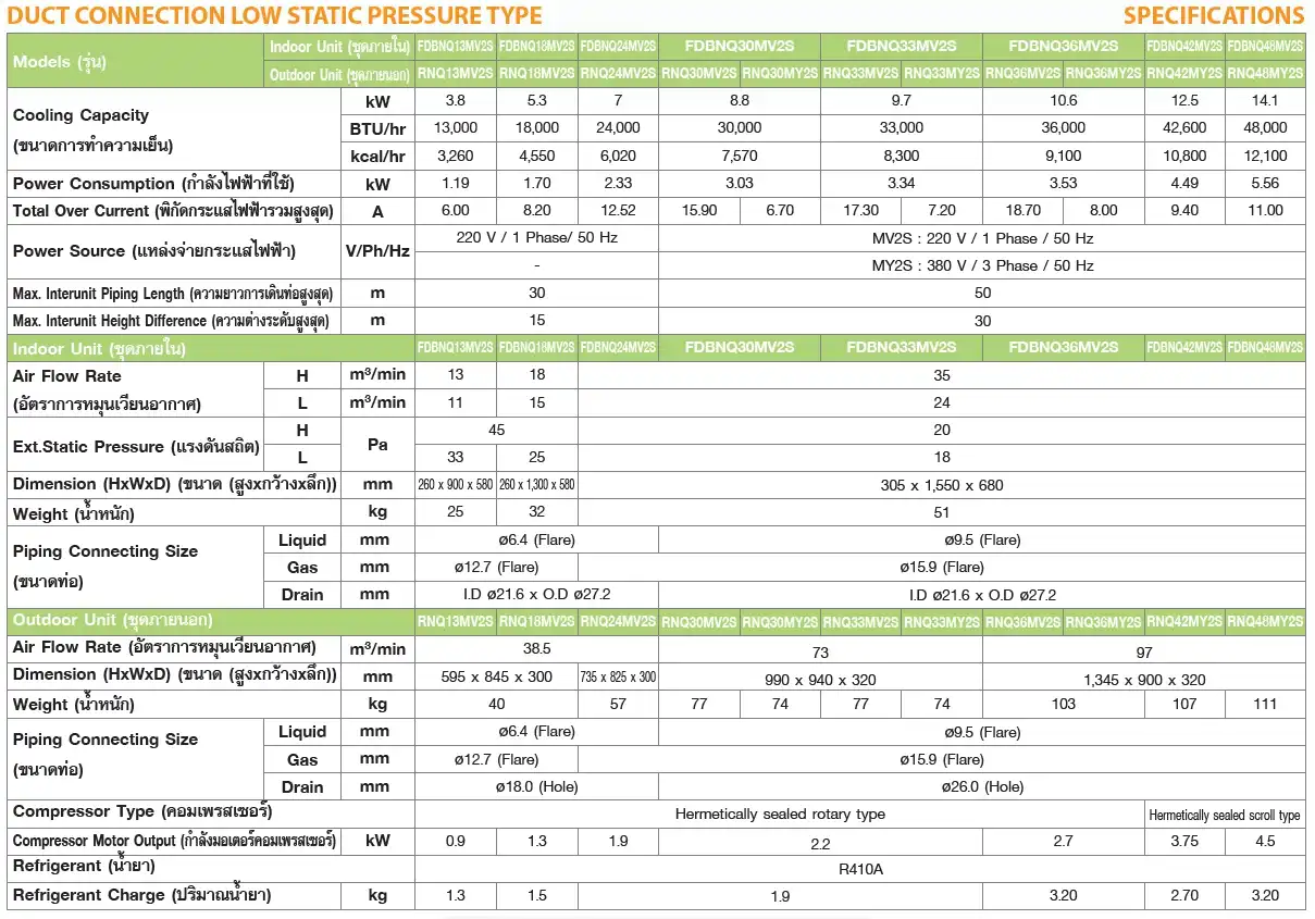 Daikin FDBNQ Series Spec