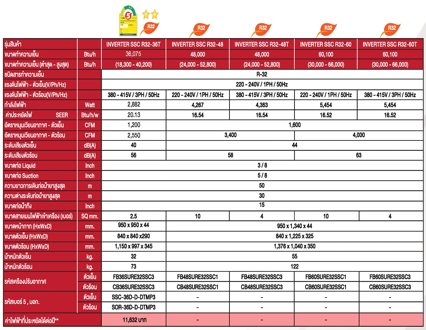 Saijo Denki Sure Inverter SSC Series Spec 02