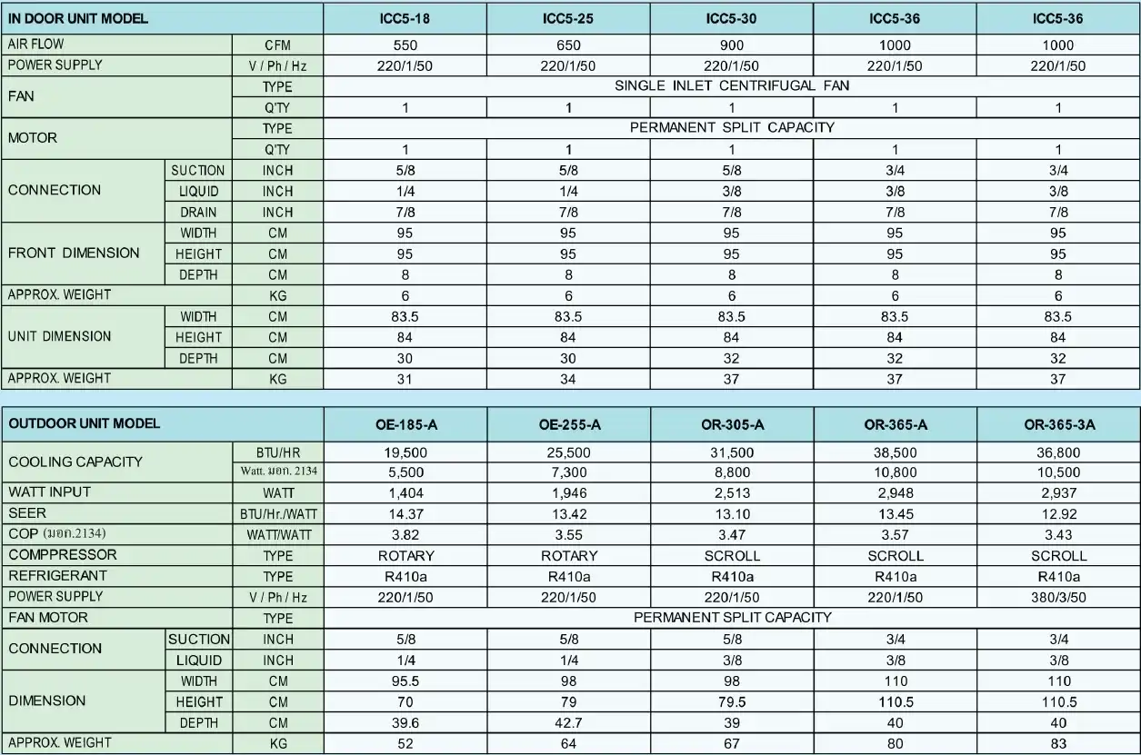 Star Aire ICC5 Series Spec