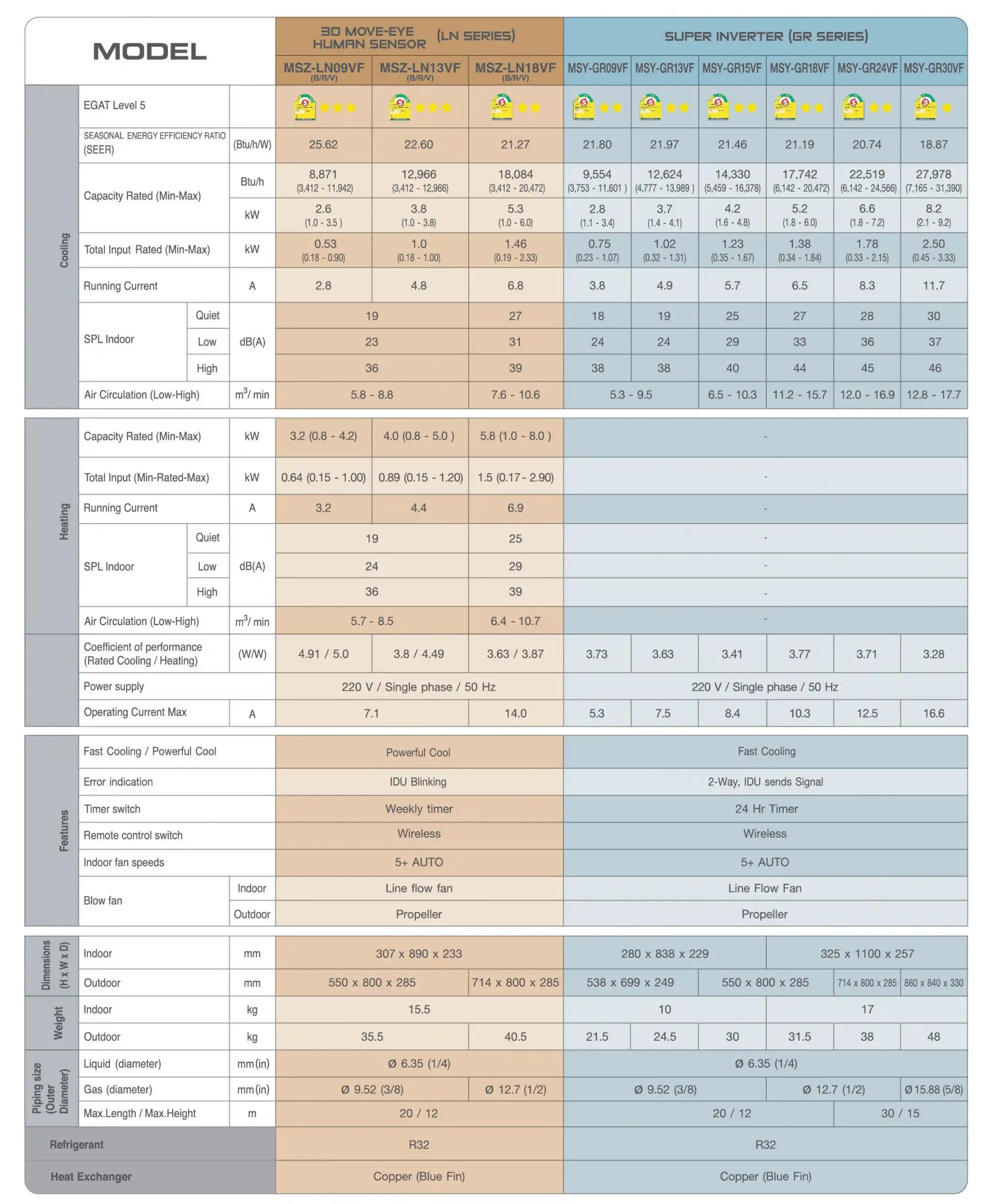 Mitsubishi Mr.Slim LN Series Spec