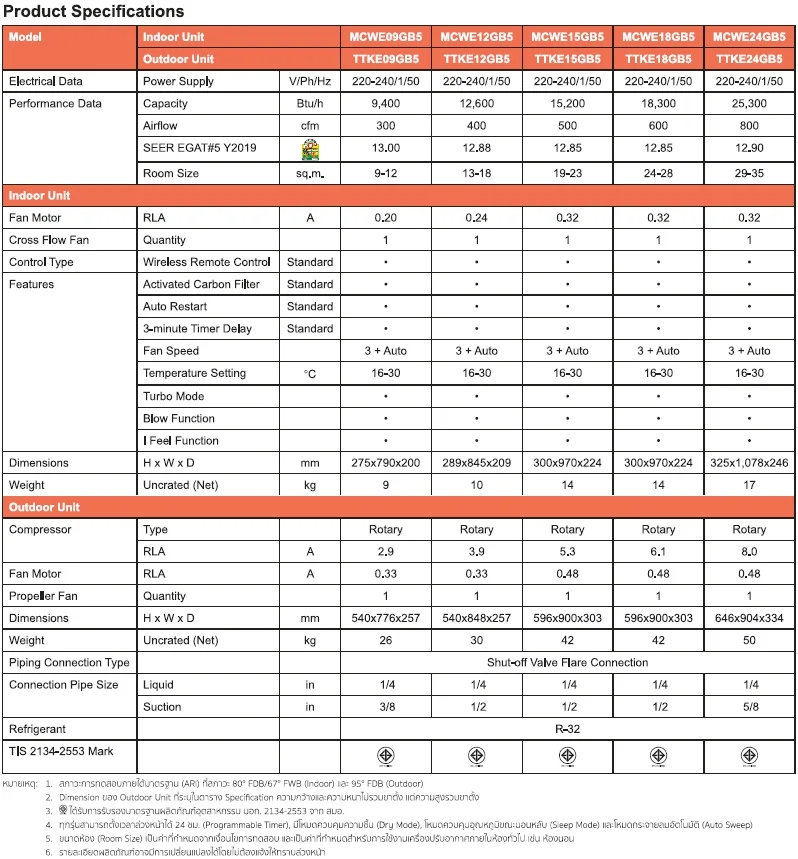 Trane Passio Series Spec