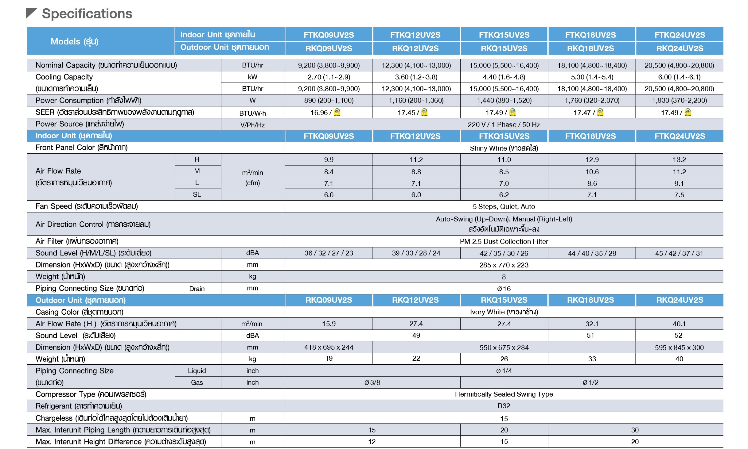 Daikin Sabai Plus Inverter Spec
