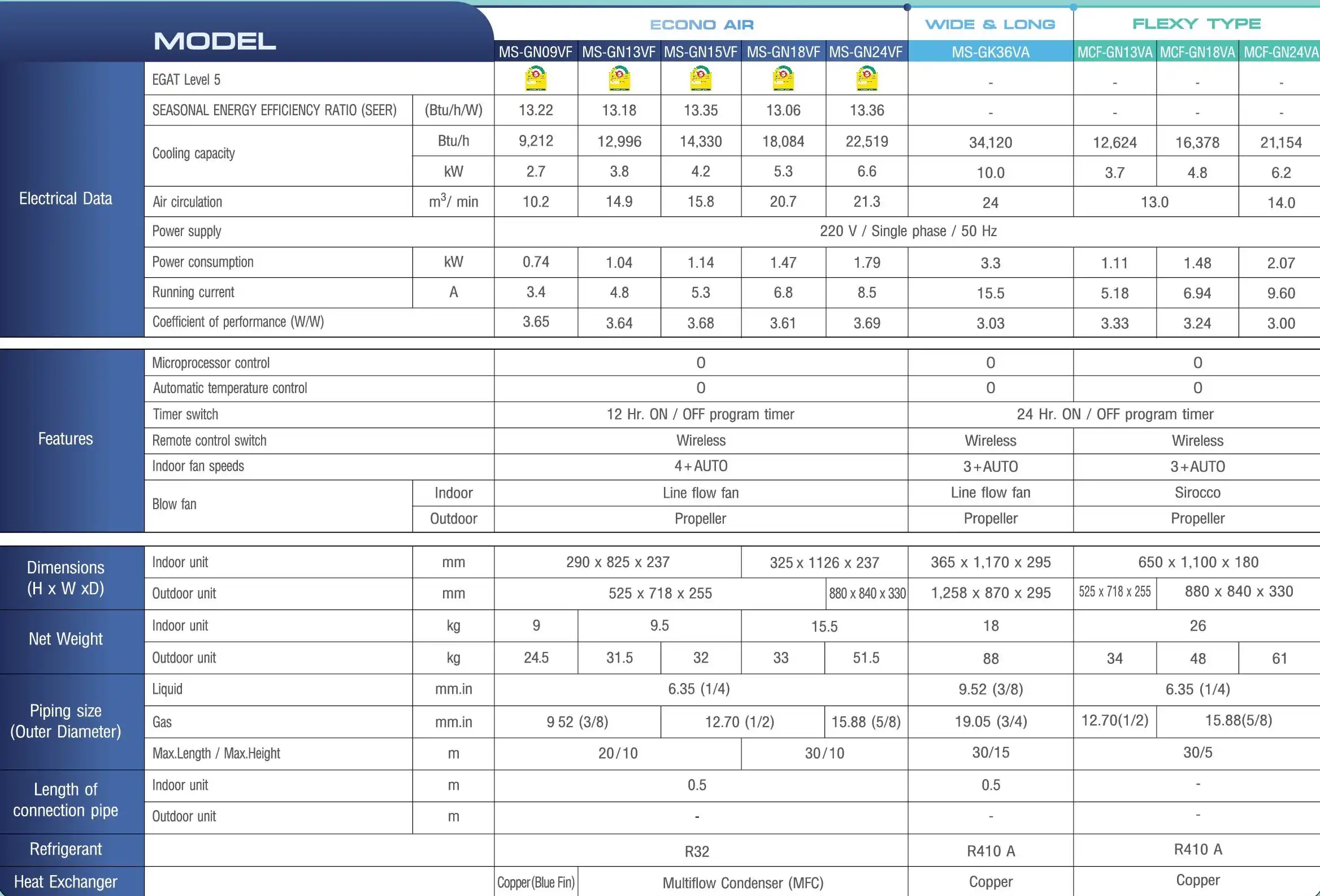 Mitsubishi Mr.Slim Econo Air Spec