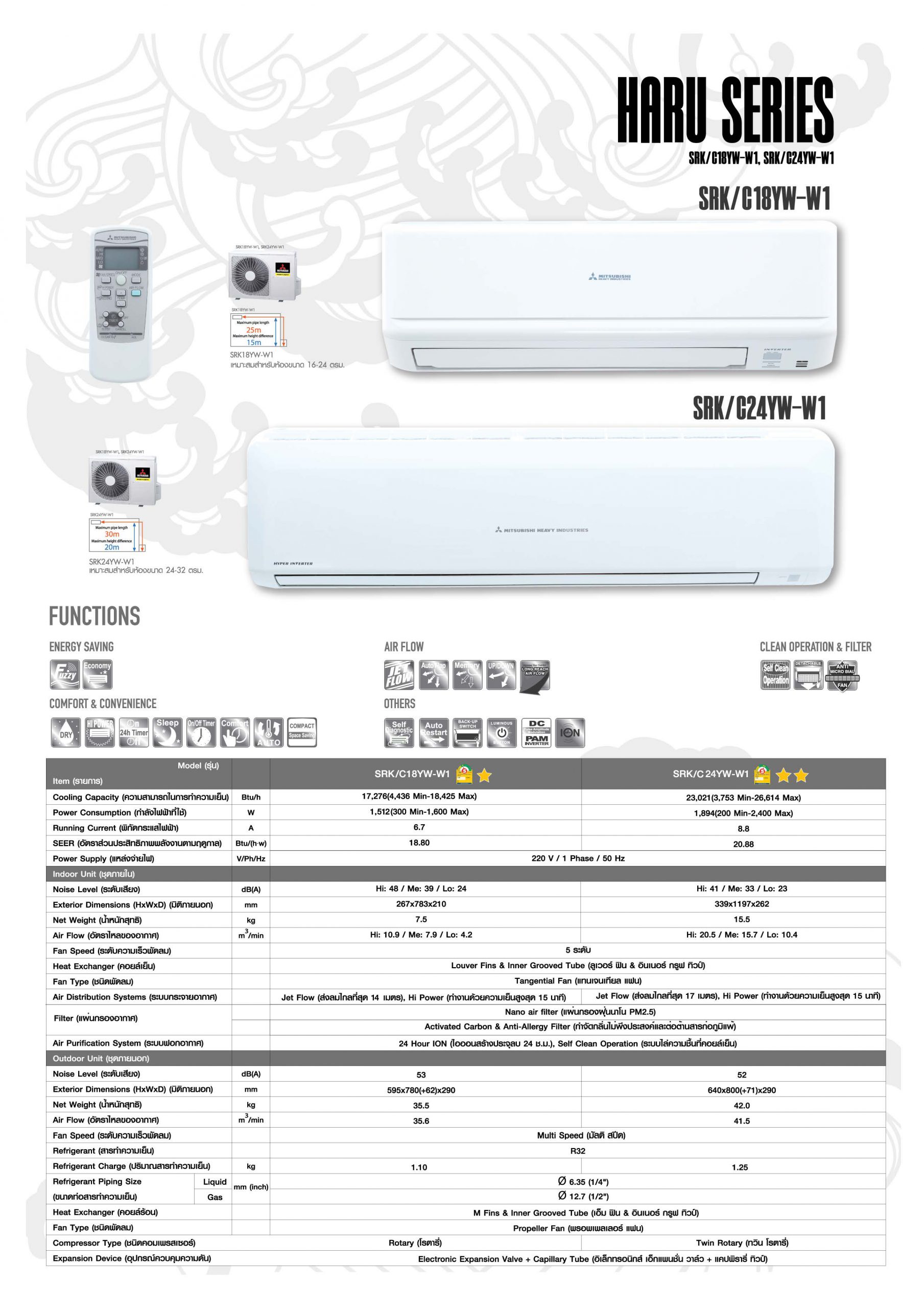 Mitsubishi Standard INVERTER Haru Series Spec2