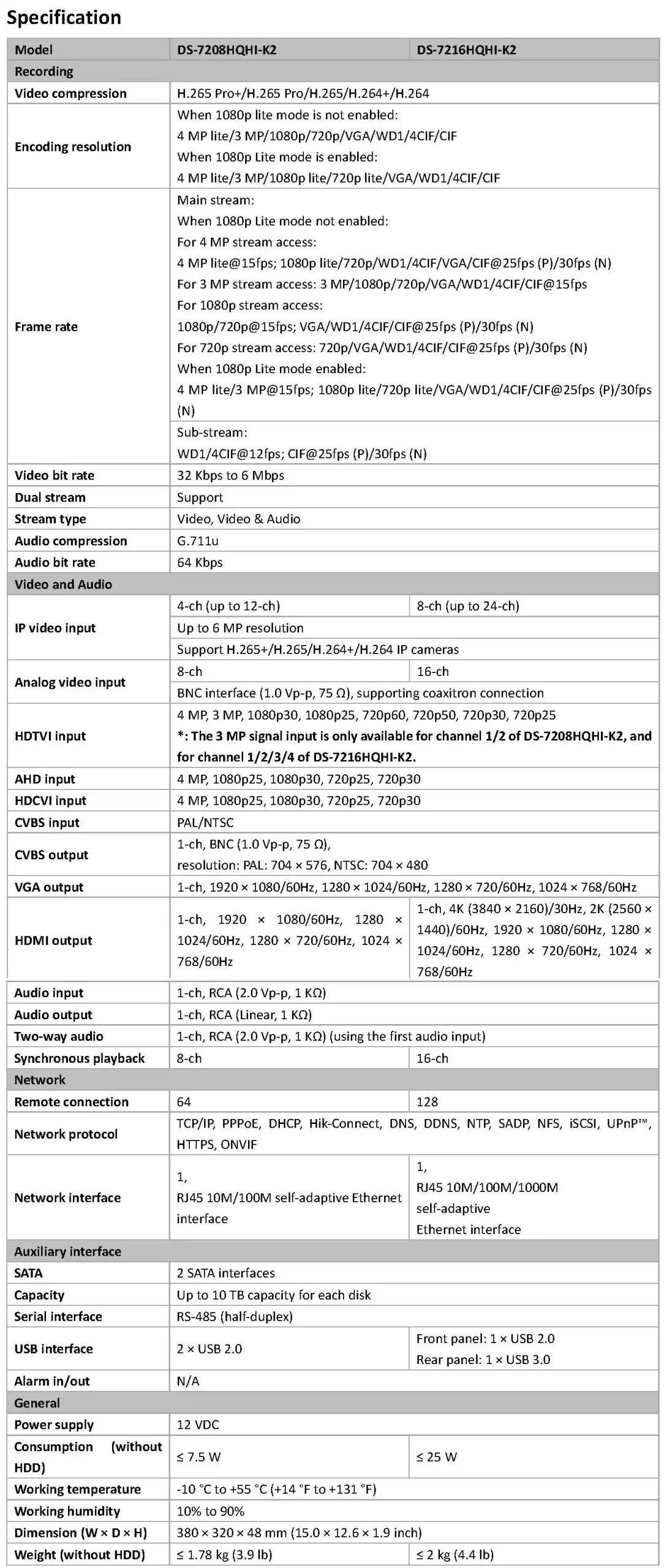 HikVision DS-7200 HQHI-K2 Spec