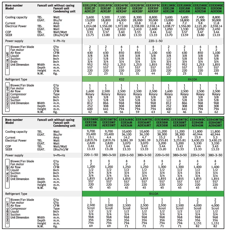 Eminent EER_BC Series Spec