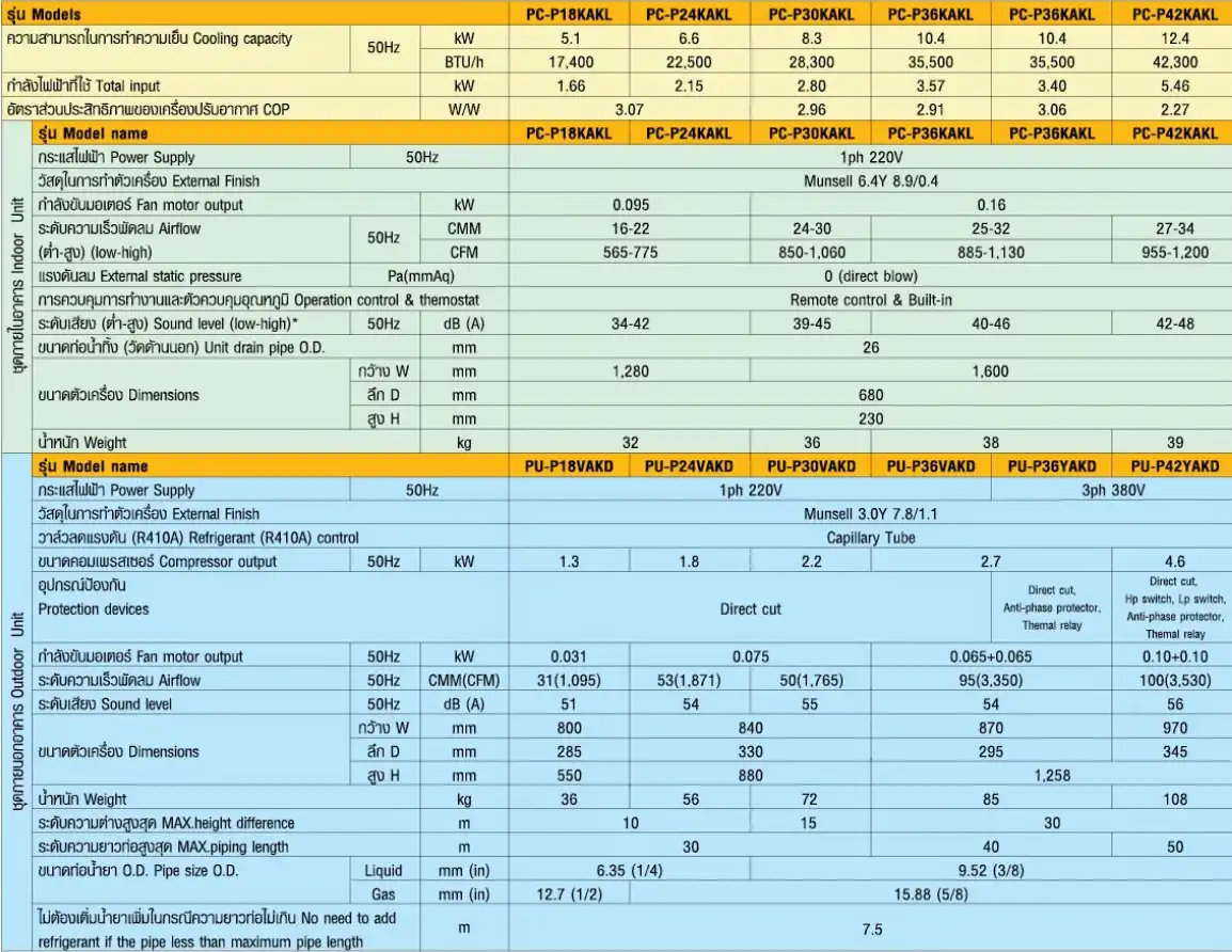 Mitsubishi Mr.Slim PC Series Spec