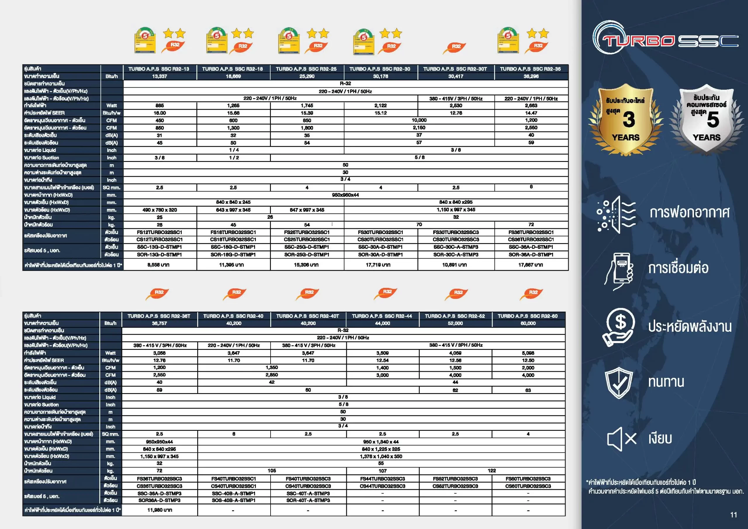 Saijo Denki Turbo SSC R32 Series Spec