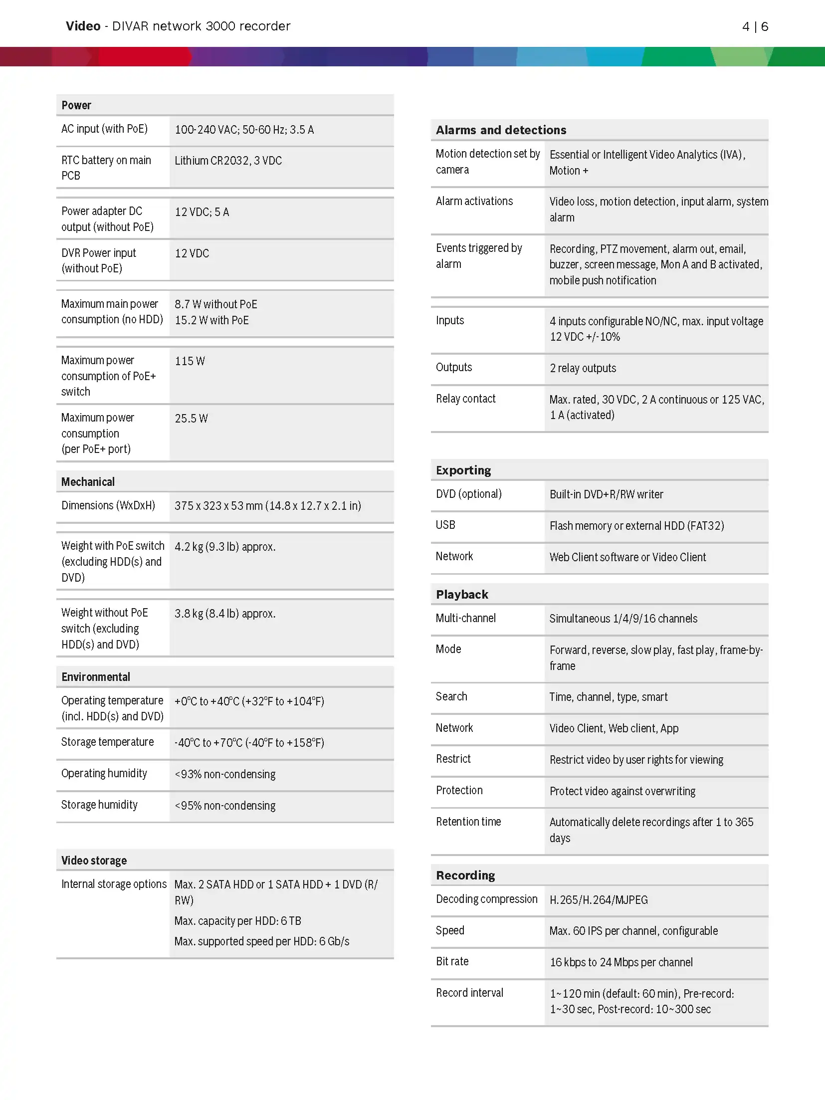 Bosch DIVAR Network 3000 Recorder Spec 01