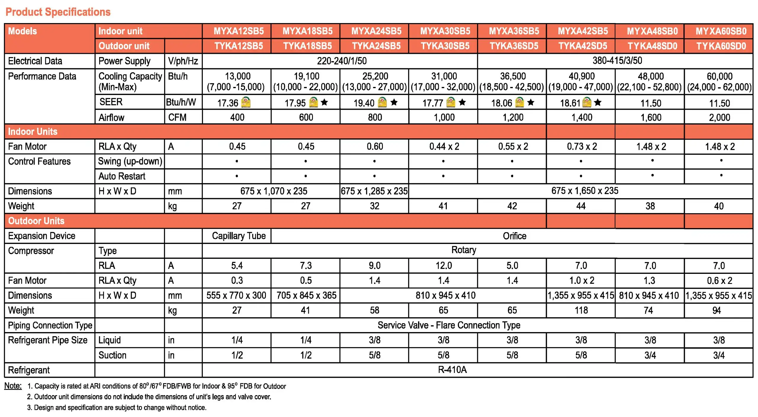 Trane IRIS Inverter Series Spec