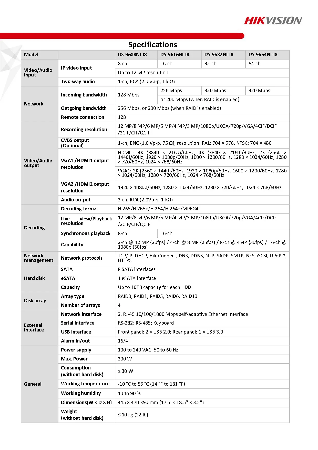 HikVision DS-9664NI-I8 Spec