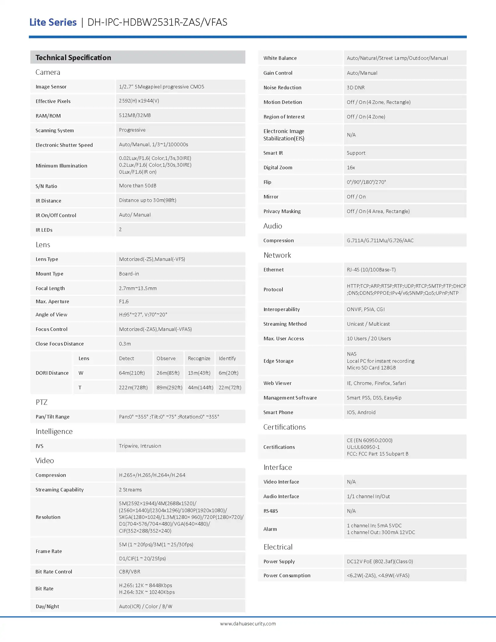 Dahua IPC-HDBW2531RP-ZAS Spec 01