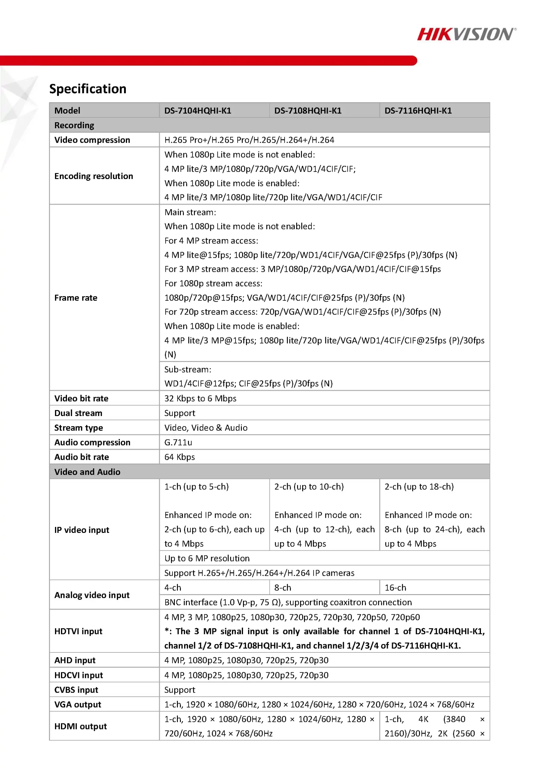 HikVision DS-7104HQHI-K1(S) Spec 01