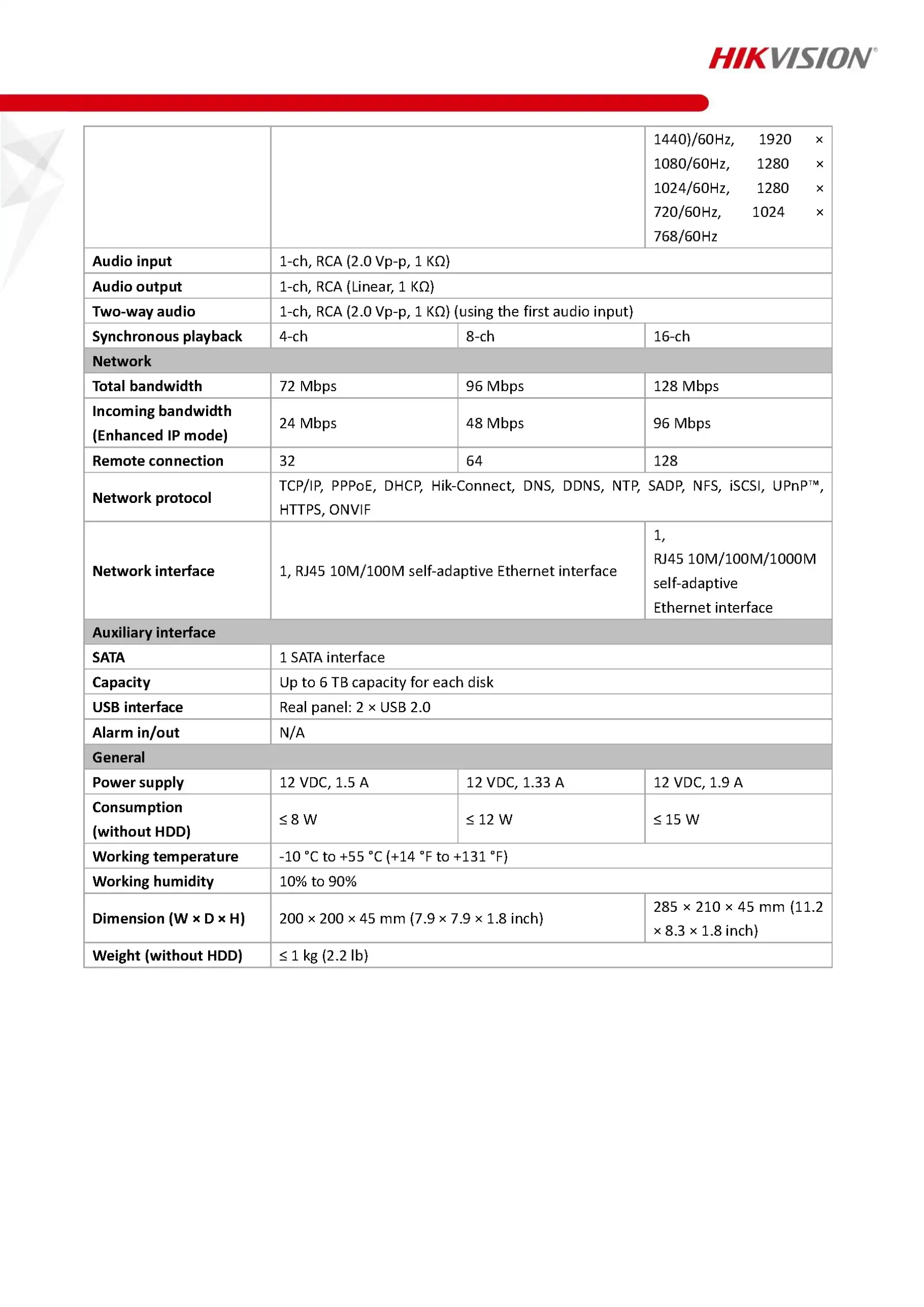 HikVision DS-7104HQHI-K1(S) Spec 02