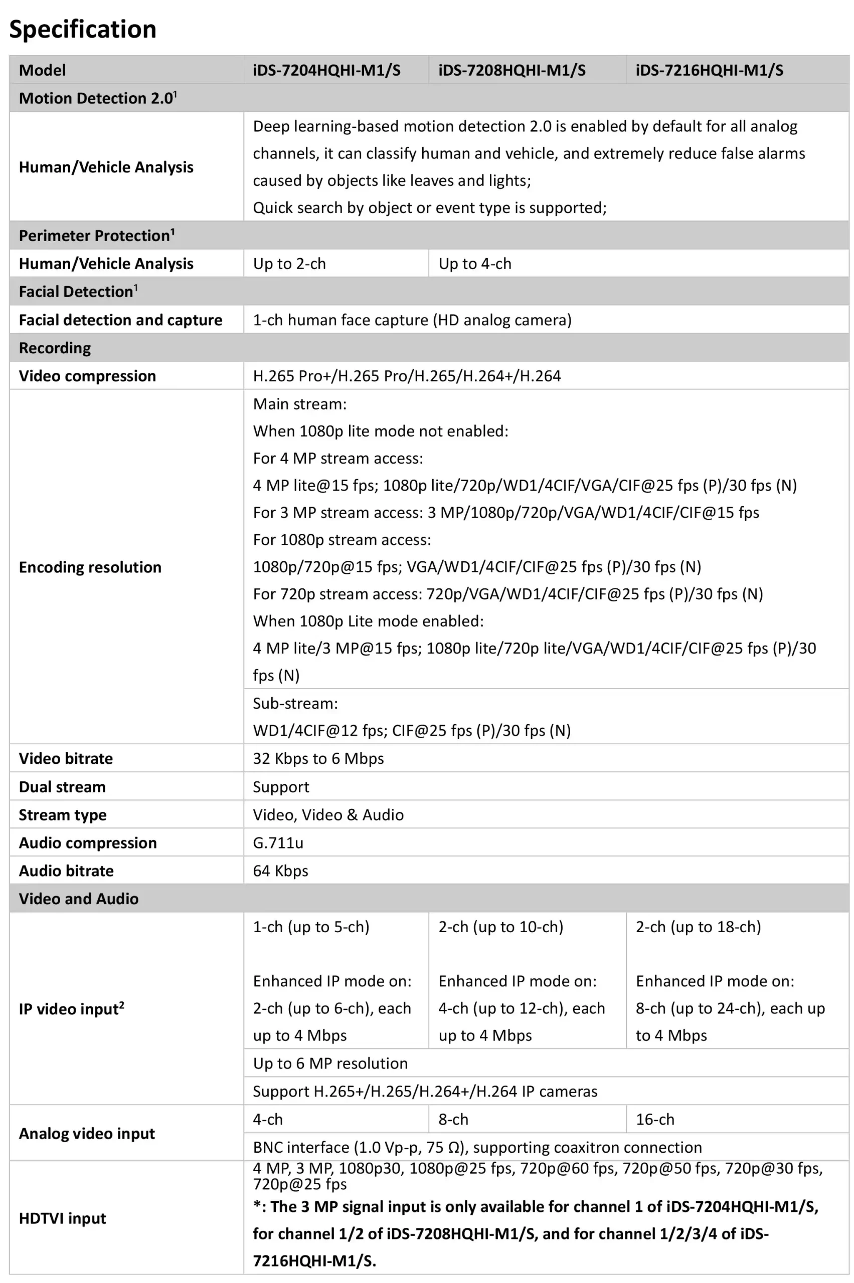 HikVision iDS-7204HQHI-M1(S) Spec 01