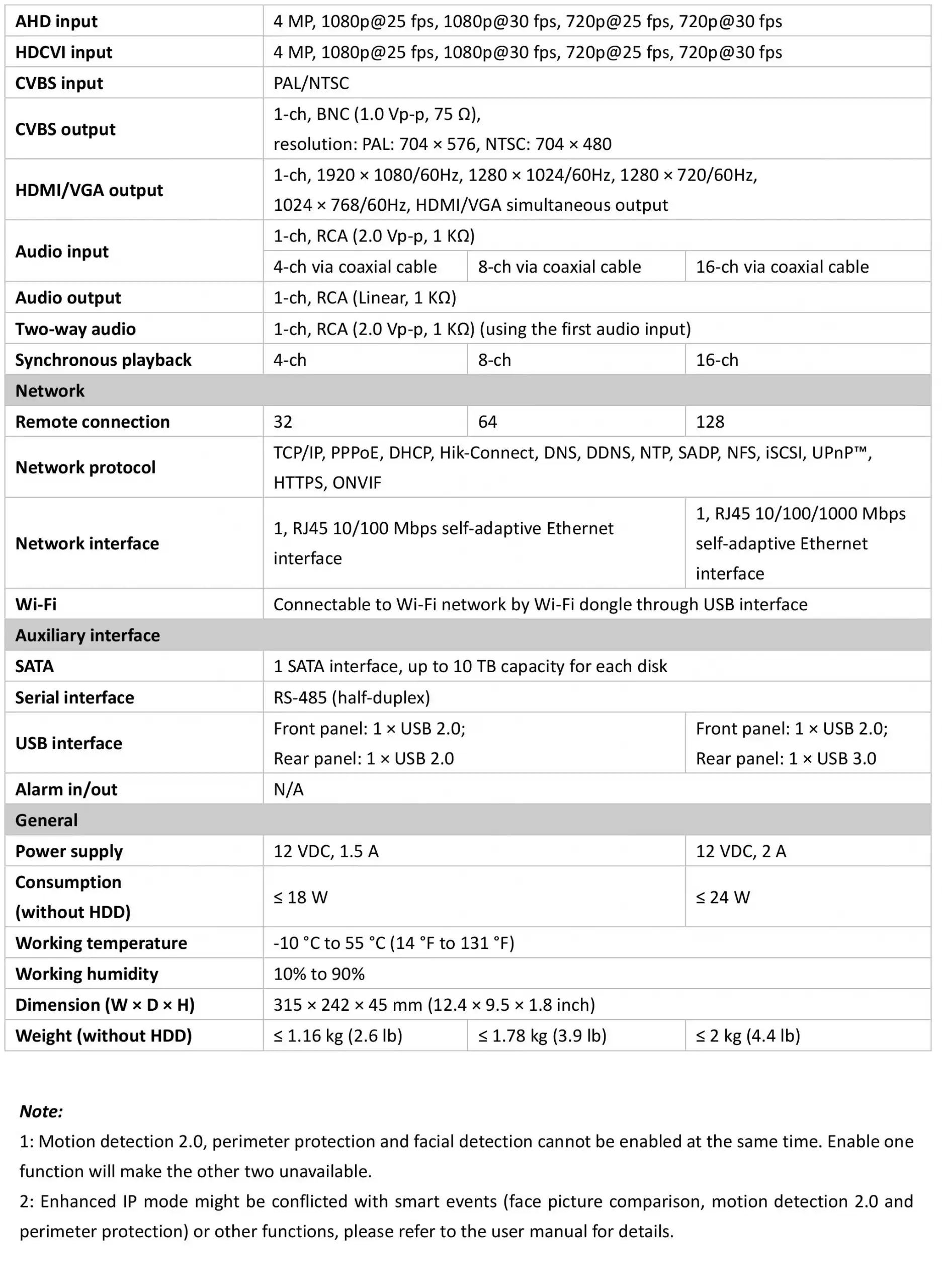 HikVision iDS-7204HQHI-M1(S) Spec 02