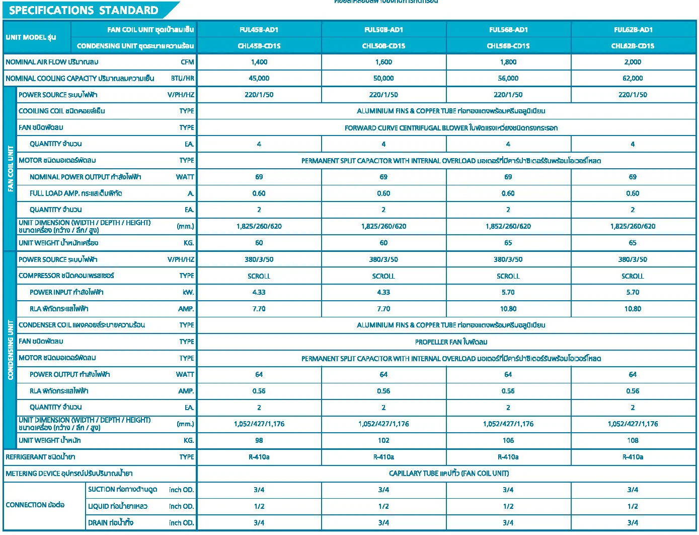 Tasaki FUL-B-AD1 R410-A Series Spec