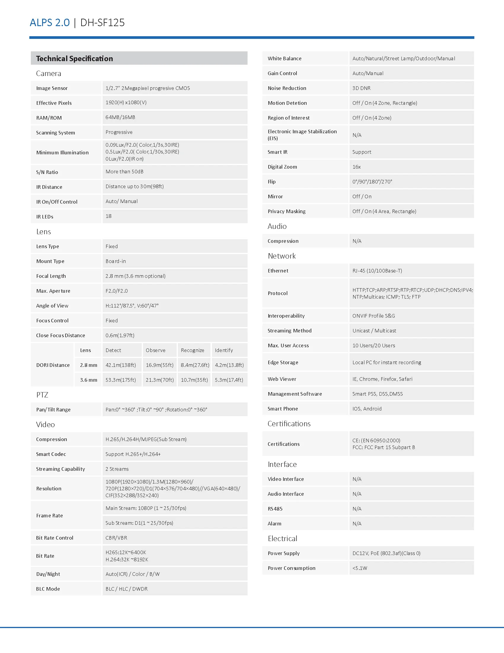 Dahua IPC-SF125 Spec 01
